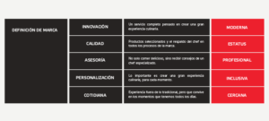 Beef Factory Estrategia de marca